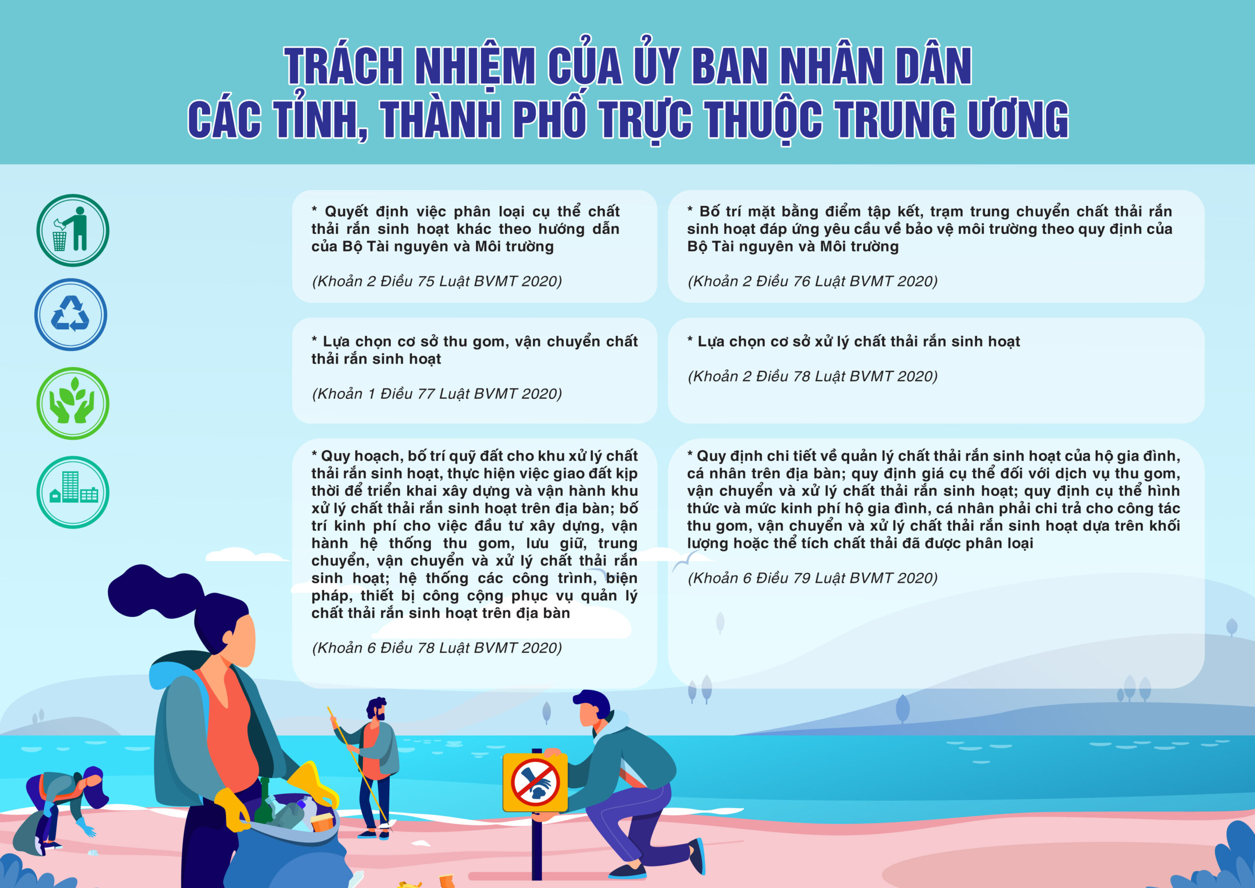 Phát hành Tài liệu Hướng dẫn kỹ thuật về phân loại chất thải rắn