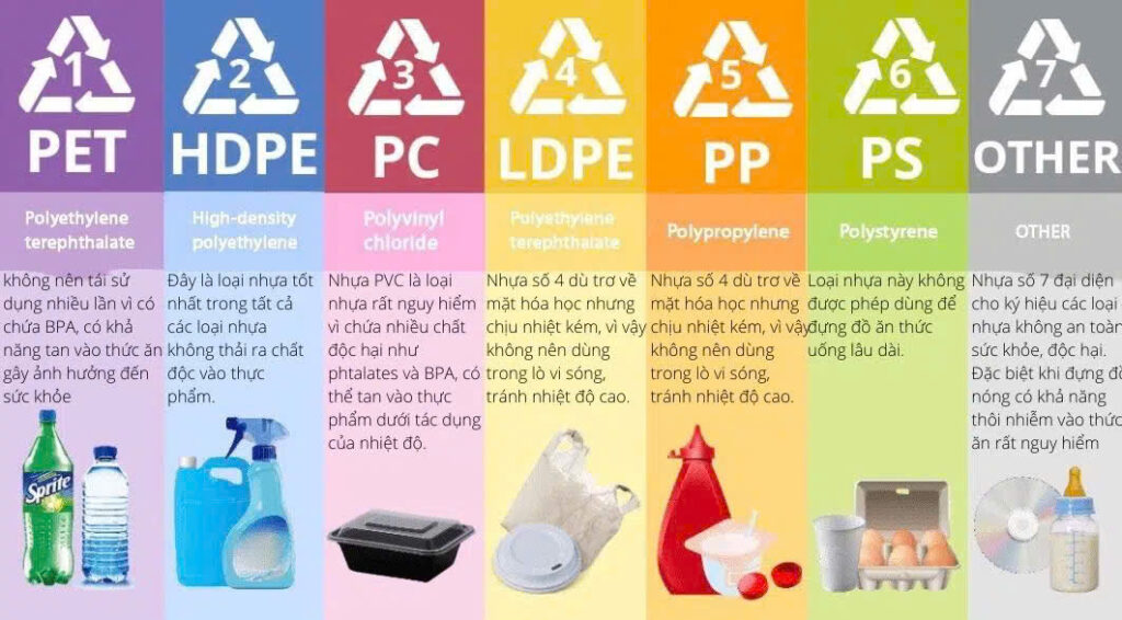 Ký hiệu các sản phẩm nhựa dùng một lần (ảnh minh họa).